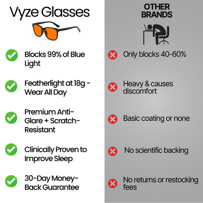 Vyze® Premium Unisex Blue Light Blocking Glasses